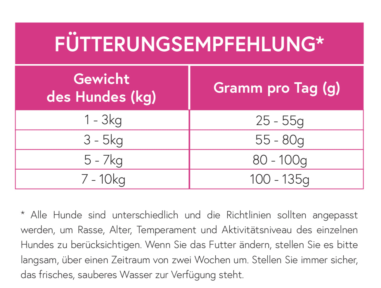 Superfood 65 Angus Rind für ausgewachsene Hunde kleiner Rassen