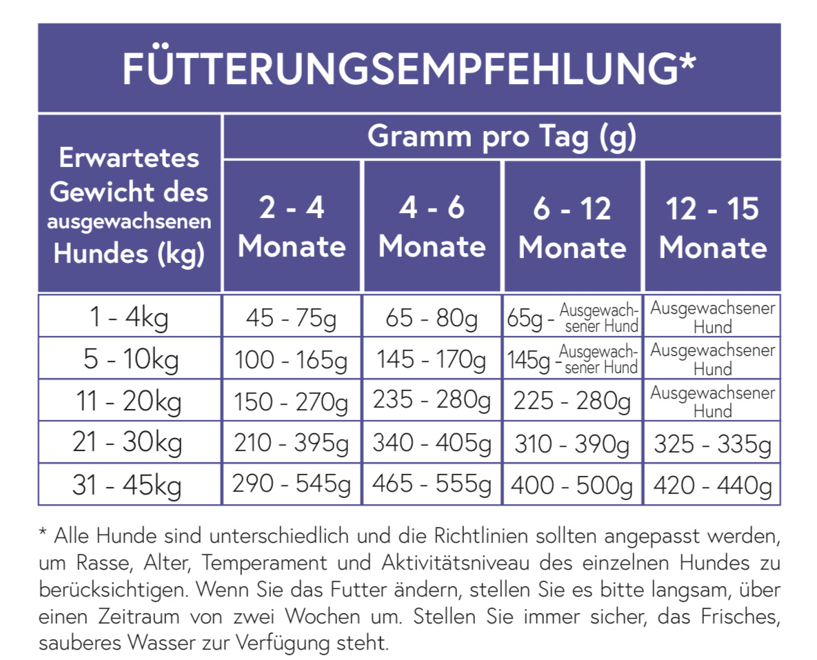 Huhn mit Reis für Welpen