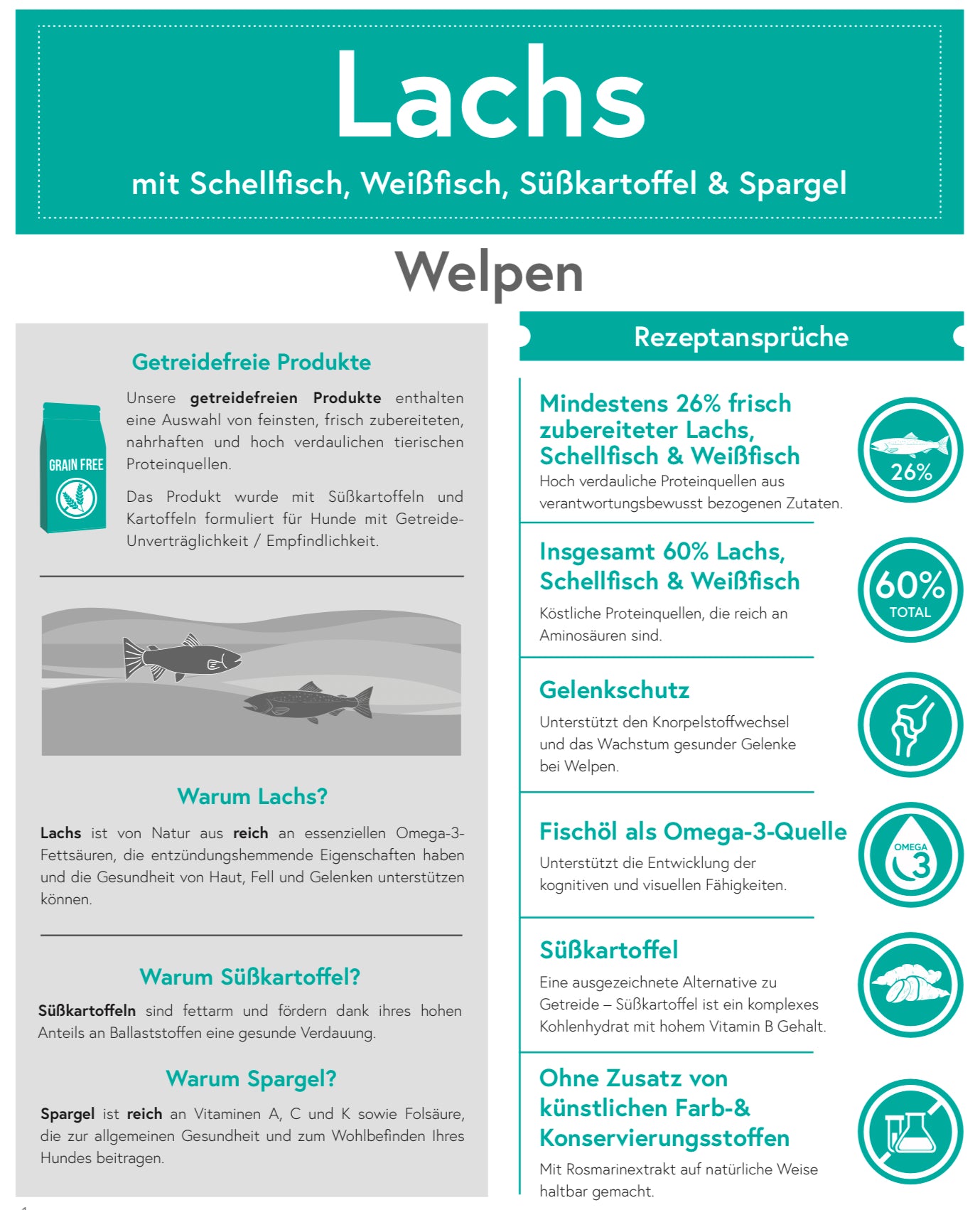 Getreidefrei Lachs mit Schellfisch, Weißfisch, Süßkartoffel und Spargel für Welpen