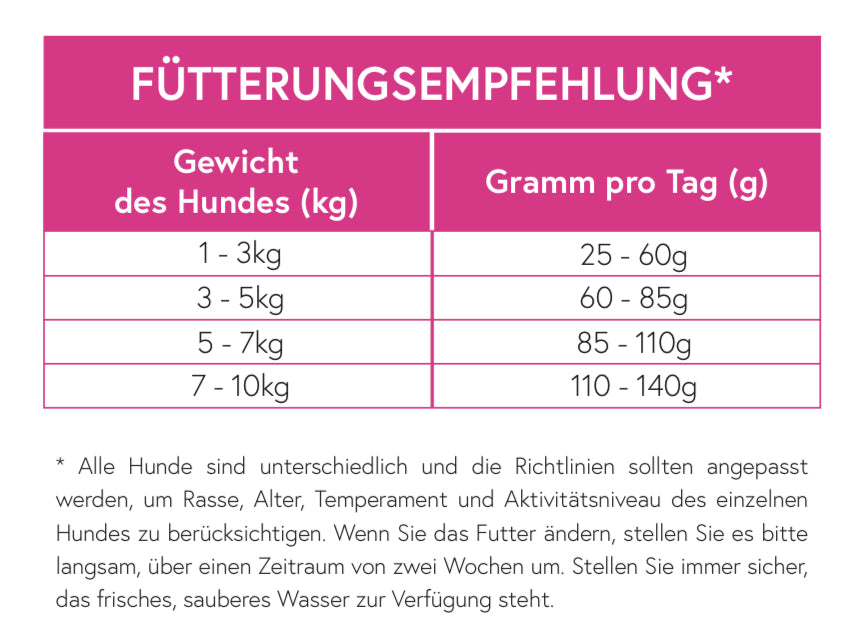 Superfood 65 Truthahn mit Schwein für ausgewachsene kleine Hunde