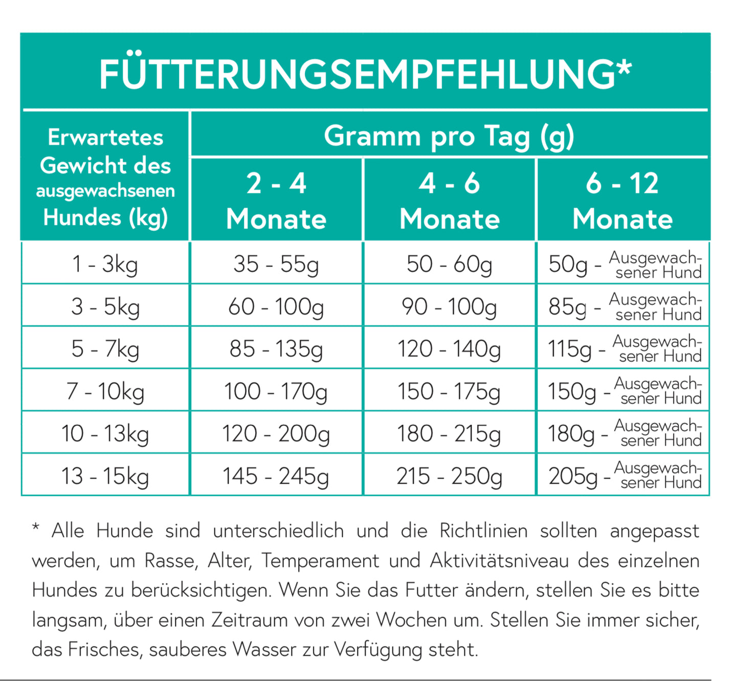 Getreidefrei Truthahn mit Ente, Süßkartoffel, Dill und Kamille für Welpen - kleine Hunde