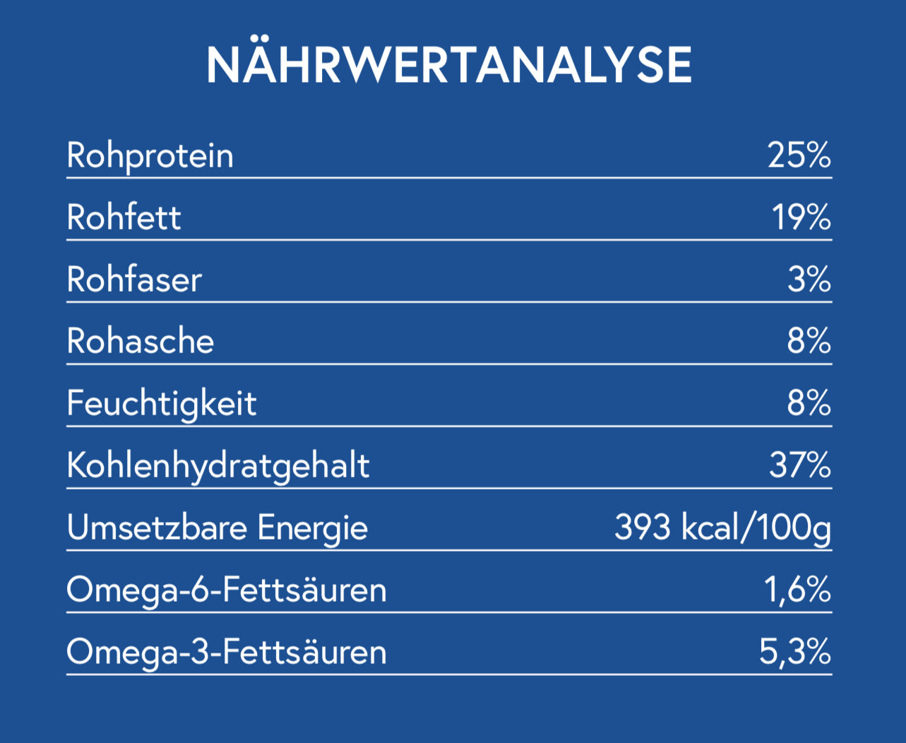 Snacks für Haut und Fell 70g