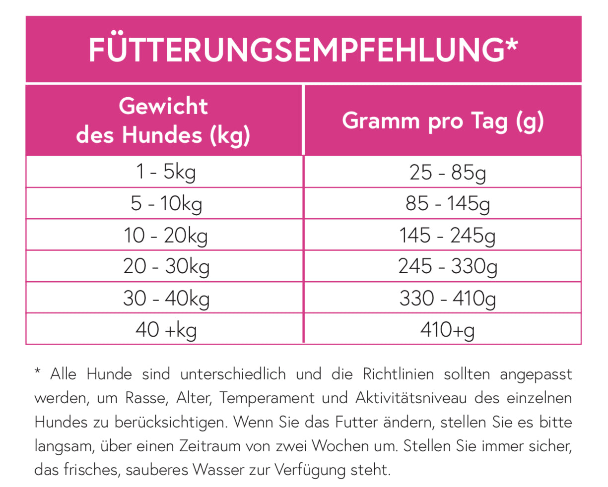 Superfood 65 Lamm aus Wiesenaufzucht für ausgewachsene Hunde