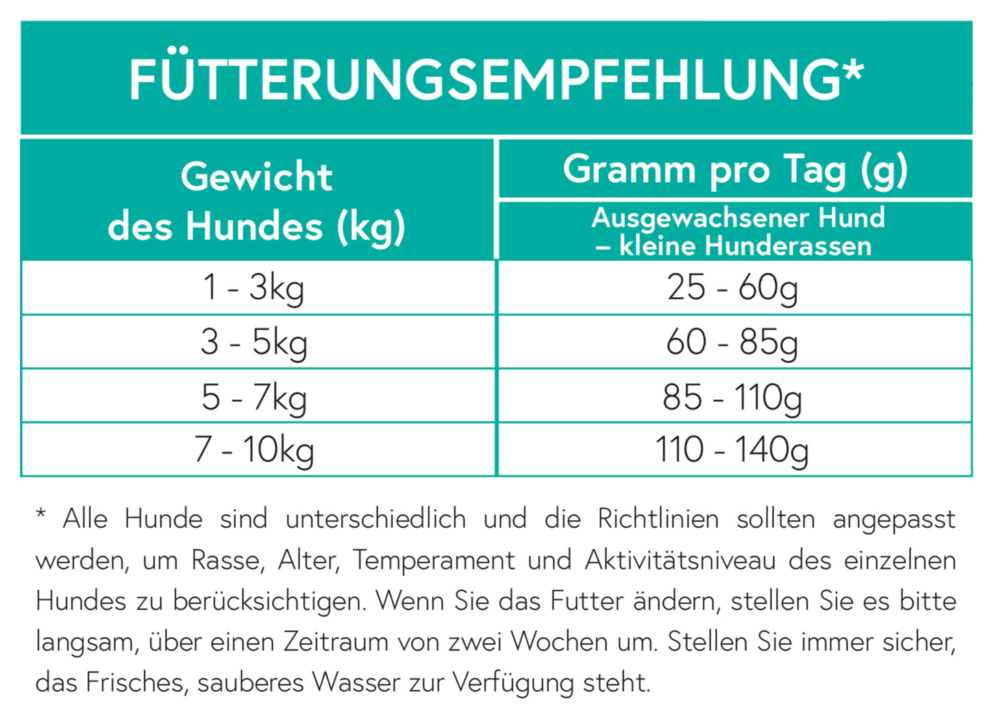 Getreidefrei Lachs mit Forelle, Süßkartoffel und Spargel für ausgewachsene kleine Hunde