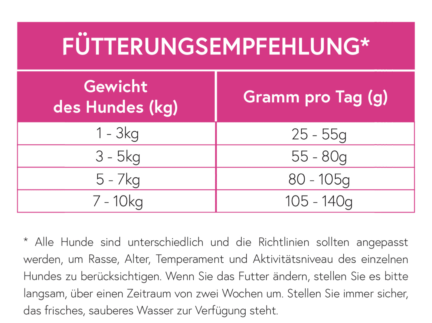 Superfood 65 Schottischer Lachs für ausgewachsene kleine Hunde