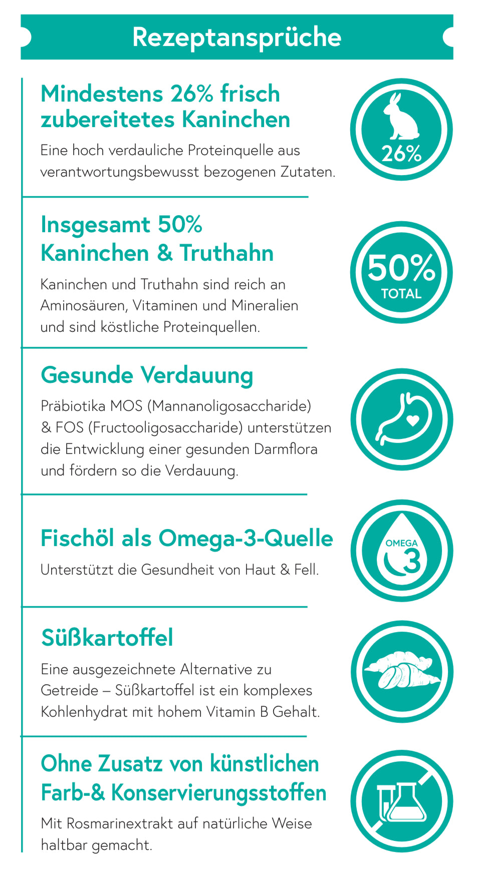 Getreidefrei Kaninchen, Truthahn mit Süßkartoffel und Brombeere für ausgewachsene Hunde