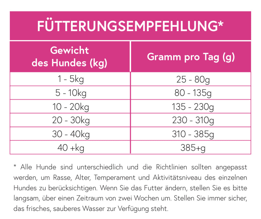 Superfood 65 Truthahn mit Schwein für ausgewachsene Hunde