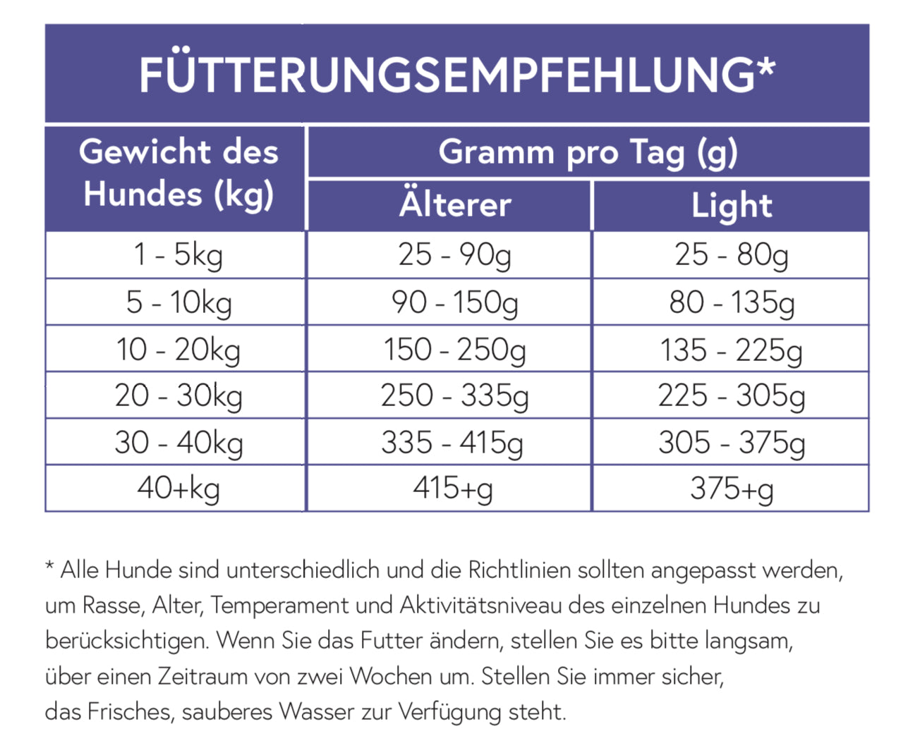 Fisch mit Reis für ausgewachsene Hunde - light oder ältere Hunde