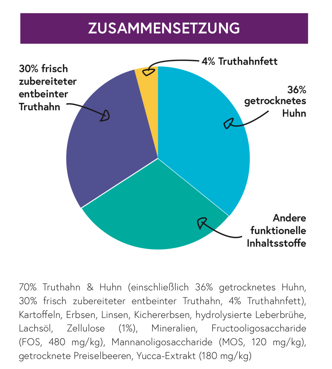 Connoisseur Cat Truthahn & Huhn für erwachsene Katzen