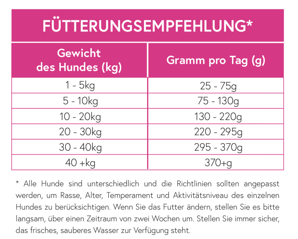 Superfood 65 Truthahn mit Schwein light für ausgewachsene kleine Hunde