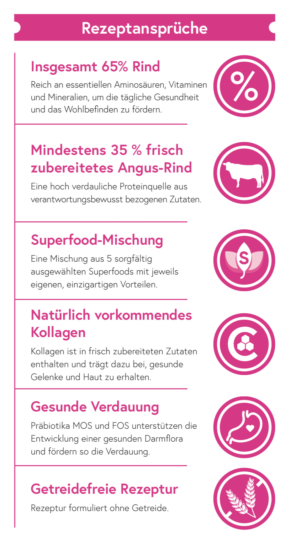 Superfood 65 Angus Rind für ausgewachsene Hunde kleiner Rassen