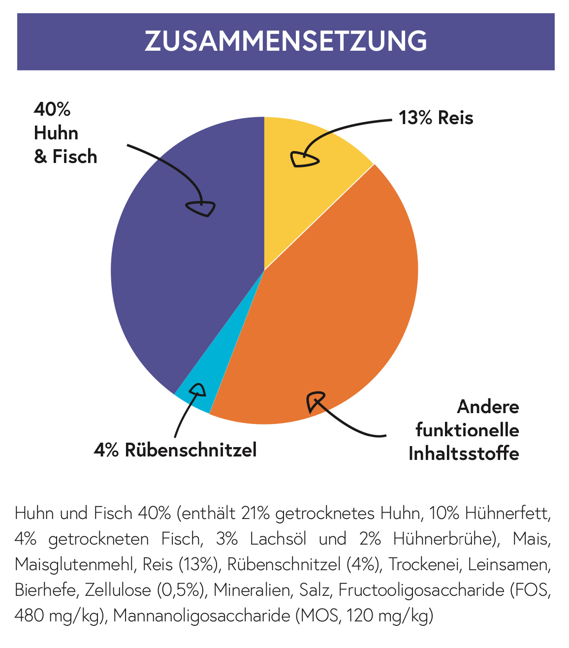 Super Premium Cat - Kitten Huhn mit Fisch und Reis