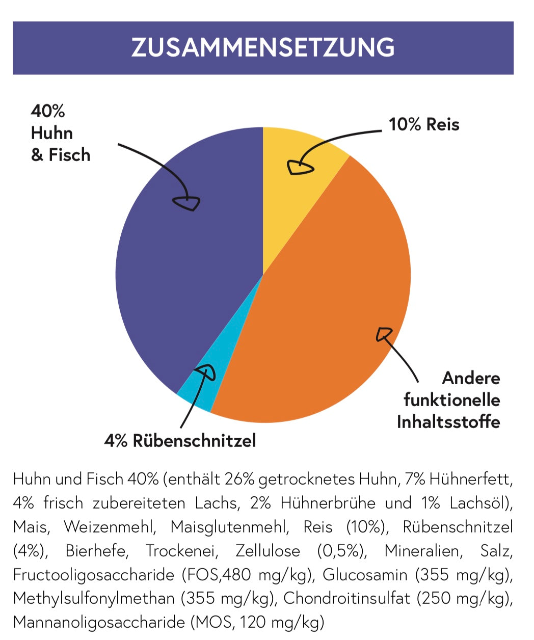 Super Premium Cat - Huhn mit Fisch und Reis für ältere Katzen