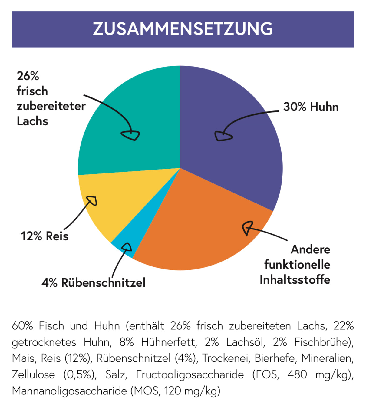 Super Premium Cat - Lachs und Huhn mit Reis